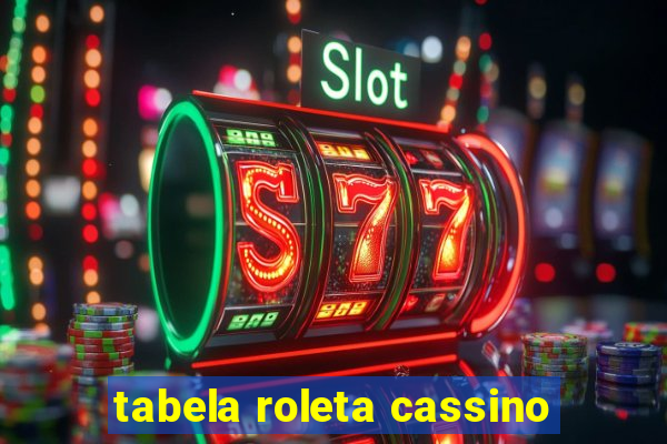 tabela roleta cassino